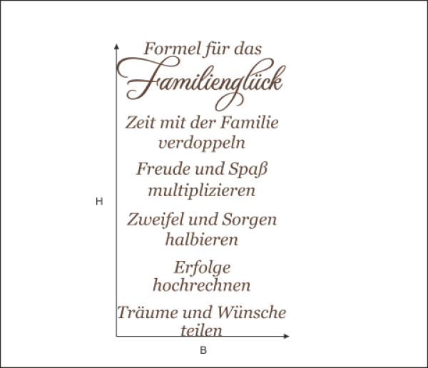 Wandtattoo Formel für das Familienglück (2)